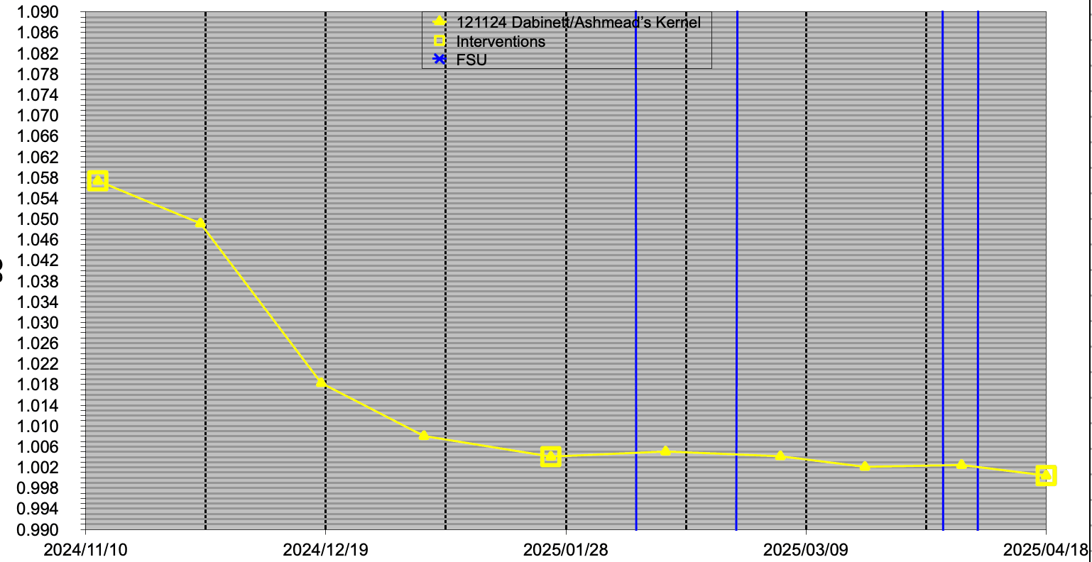 Dabinett & Ashmead’s Kernel blend 2024